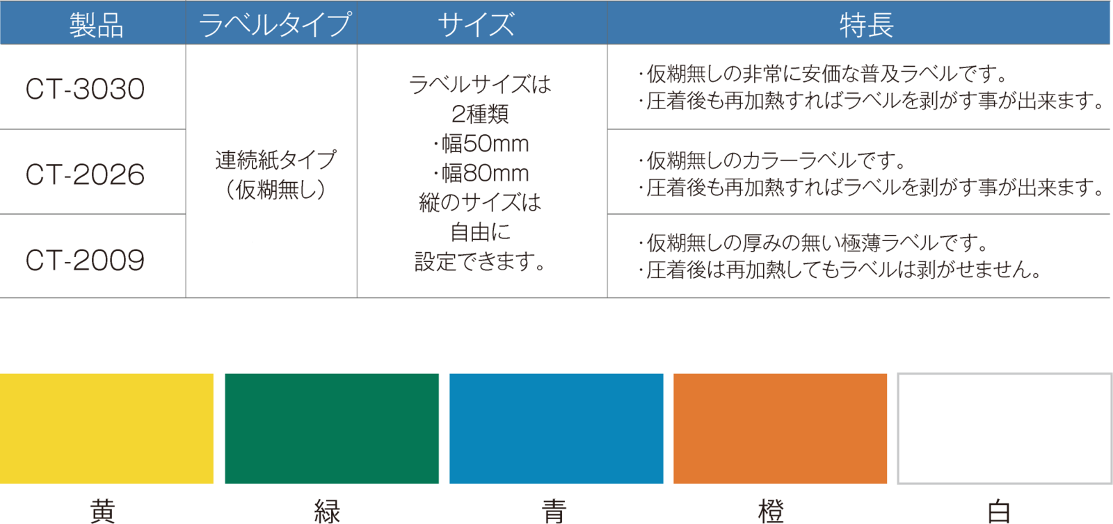 連続紙タイプ製品ラインナップ 連続紙タイプ製品ラインナップ