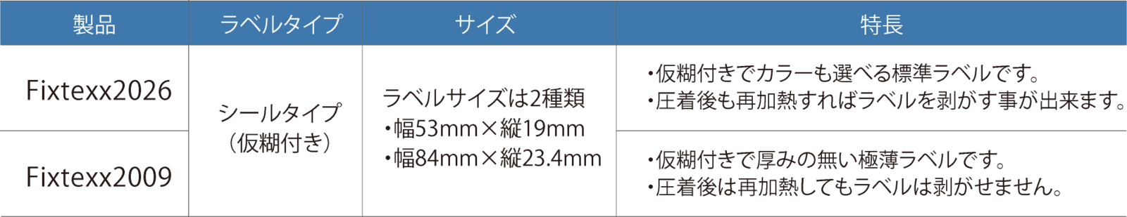 シールタイプ製品ラインナップ シールタイプ製品ラインナップ
